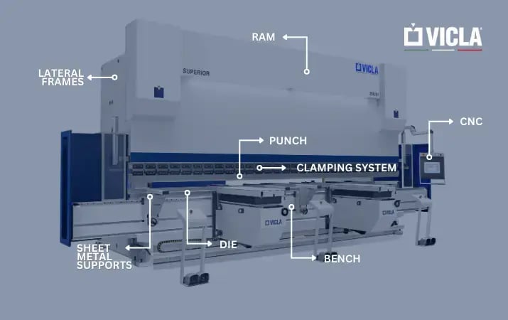 press brakes what is and how does it work