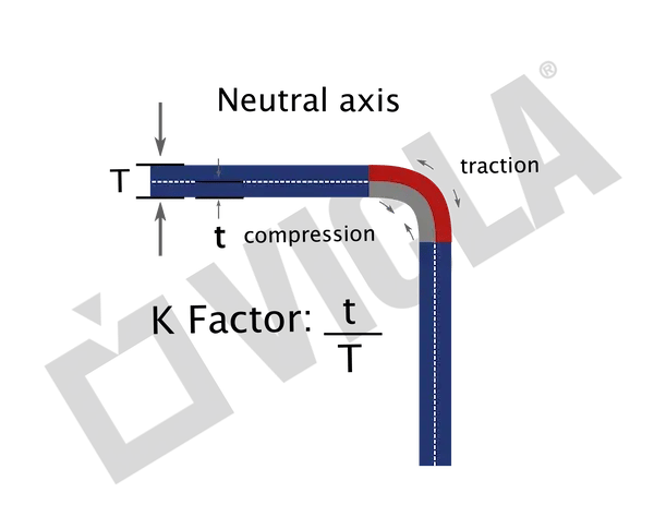 sheet metal bending k factor neutral axis and bend allowance explained