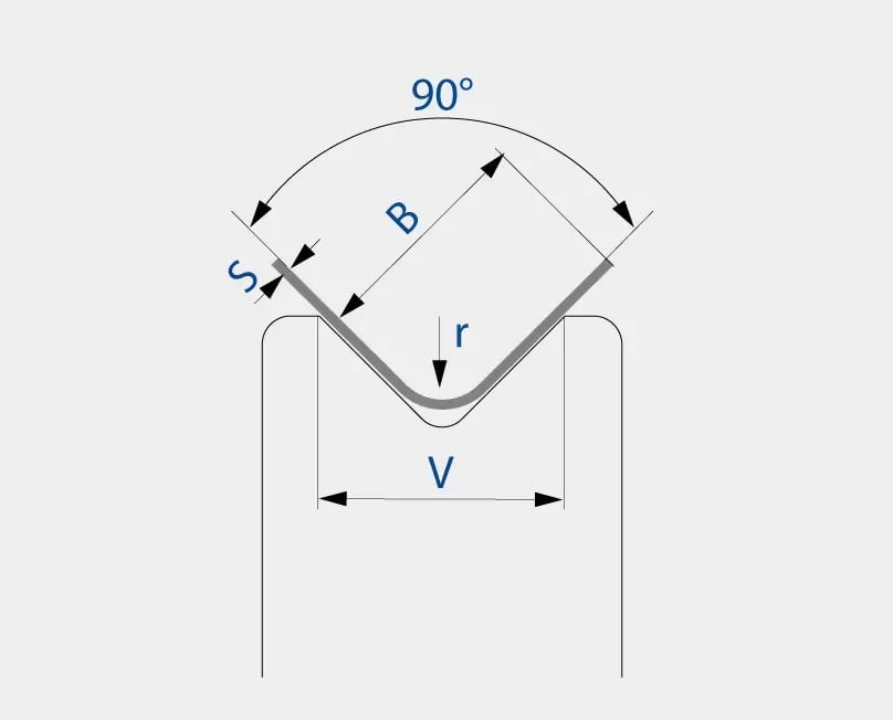 Online Press Brake Calculator